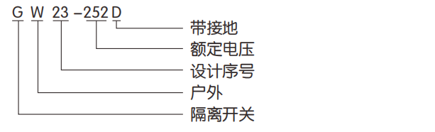gw23-252型號與尺寸.png